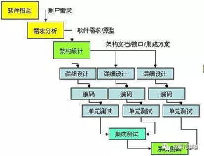 敏捷開發(fā) 產品與運營團隊的必修課